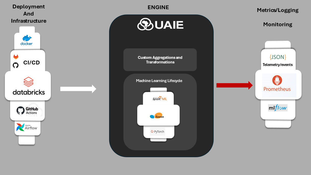 Ubunye Engine deployment overview